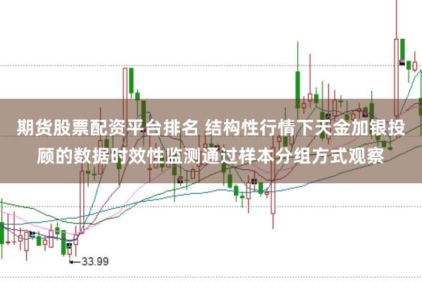 期货股票配资平台排名 结构性行情下天金加银投顾的数据时效性监测通过样本分组方式观察