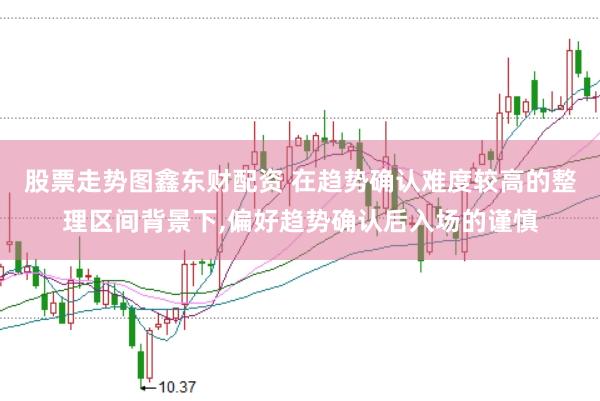 股票走势图鑫东财配资 在趋势确认难度较高的整理区间背景下，偏好趋势确认后入场的谨慎