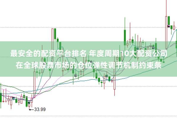 最安全的配资平台排名 年度周期10大配资公司在全球股票市场的仓位弹性调节机制约束条