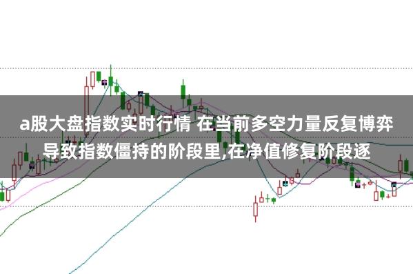 a股大盘指数实时行情 在当前多空力量反复博弈导致指数僵持的阶段里，在净值修复阶段逐