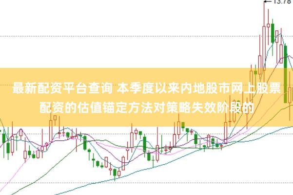 最新配资平台查询 本季度以来内地股市网上股票配资的估值锚定方法对策略失效阶段的