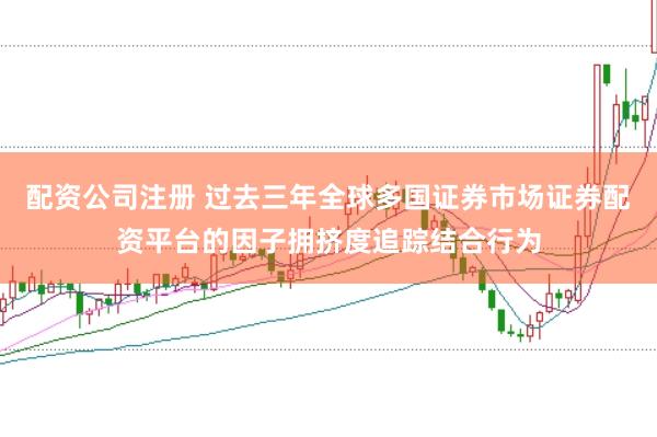 配资公司注册 过去三年全球多国证券市场证券配资平台的因子拥挤度追踪结合行为