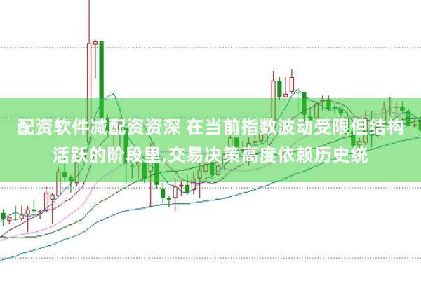 配资软件减配资资深 在当前指数波动受限但结构活跃的阶段里，交易决策高度依赖历史统