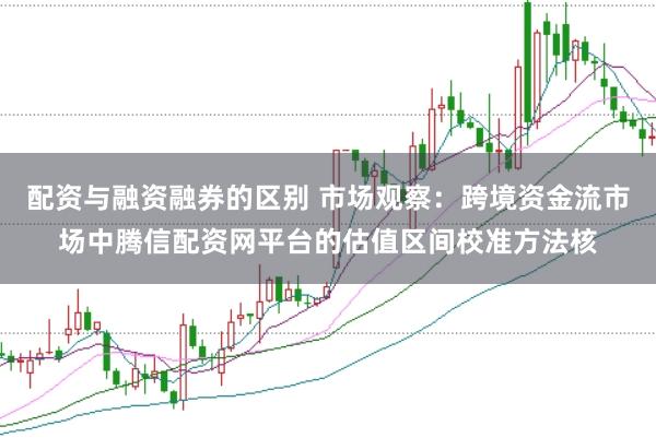 配资与融资融券的区别 市场观察：跨境资金流市场中腾信配资网平台的估值区间校准方法核